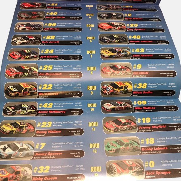 Daytona 500 2003 Race Program + Lineup - Dale Earnhardt Jr & Jeff Green on Cover - Picture 5 of 7